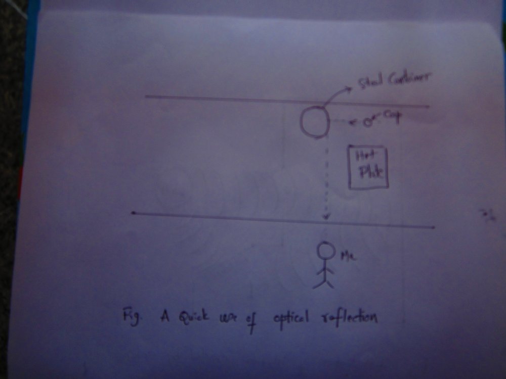 optical reflection example