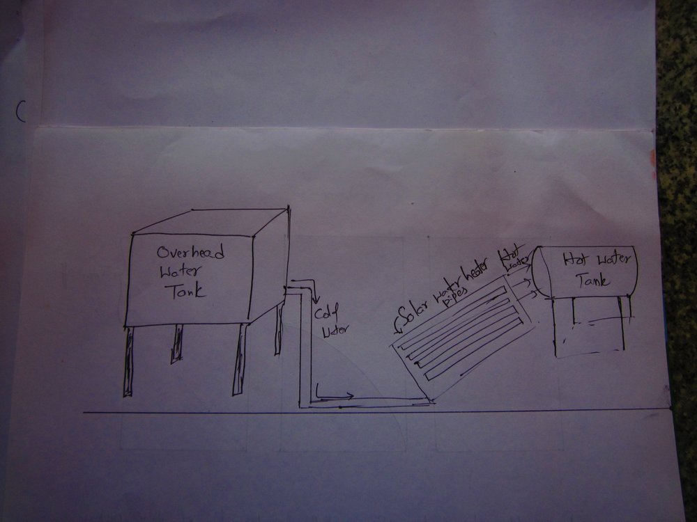 working of solar water heater