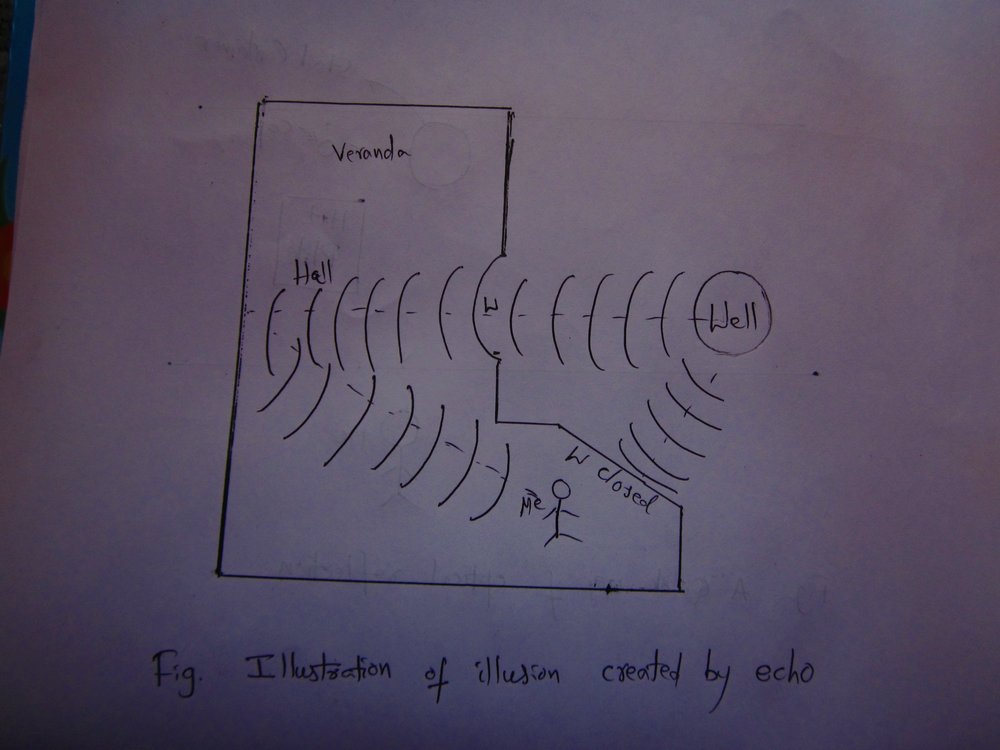 illusion caused by sound echo